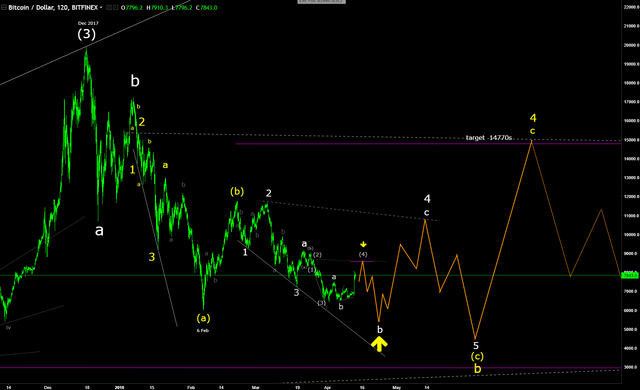 BTCUSD 13Apr18.png