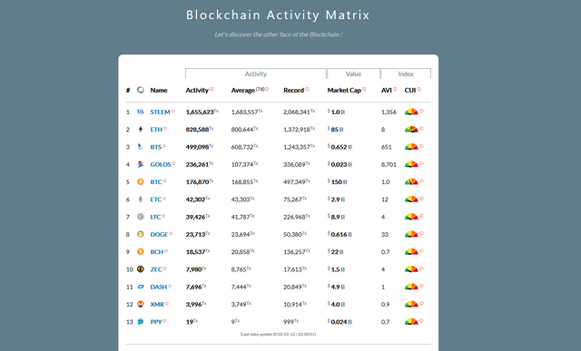 Steem Record Transactions.png