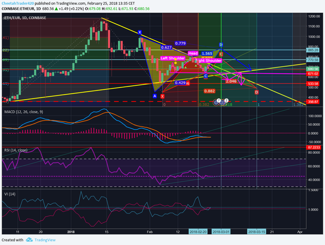 ETH Prediction Indicators.png