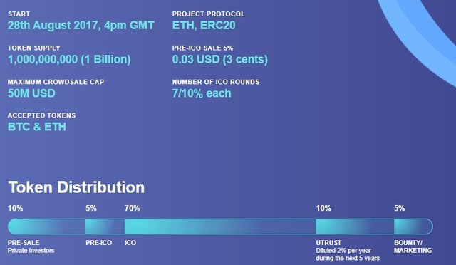 UTRUST-2.jpg