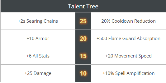 Lina And Ember Spirit Favorite Heroes Patch 705 Steemit