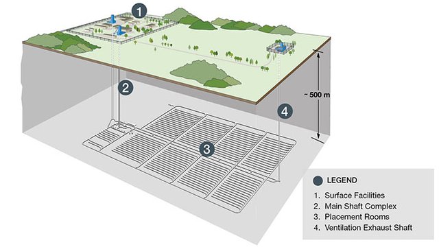 Deep geological repository concenpt (NWMO).jpg