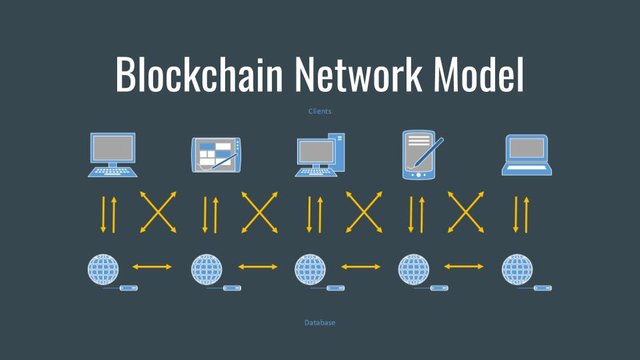 Steem Blockchain presentation_ Construction of the Matrix (7).jpg