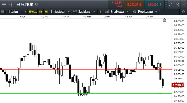 eurnok 10,05,18.png
