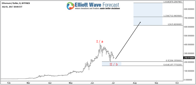 ETHUSD-Daily-Target.png