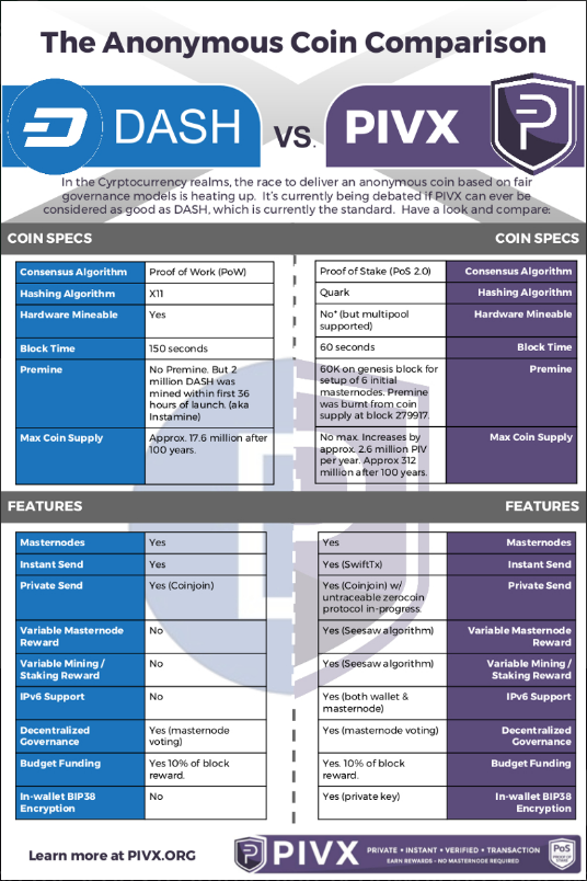 DASH VS PIVX.PNG