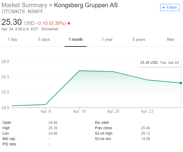 kongsberg gruppen.png