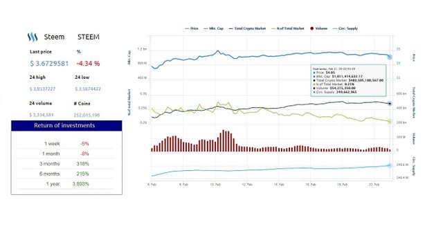 STEEM 200218.jpg