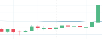 EMC price action leadup - 2 hours before.png