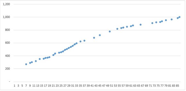 1000 follow chart.jpg