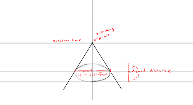 Drawing an elipse in 3D space.png