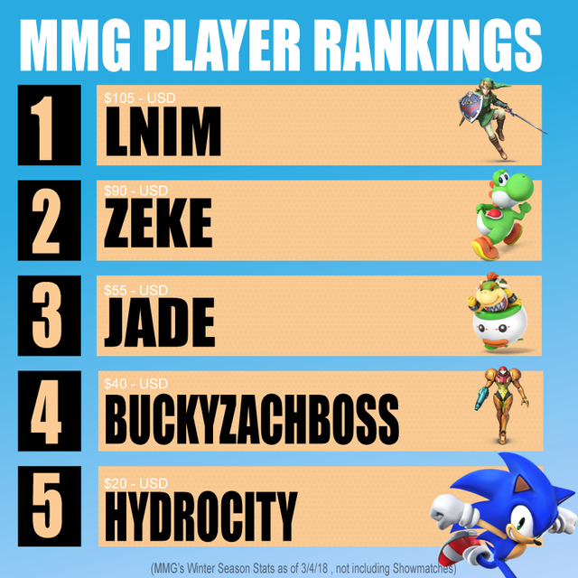 player-rankings-list.png