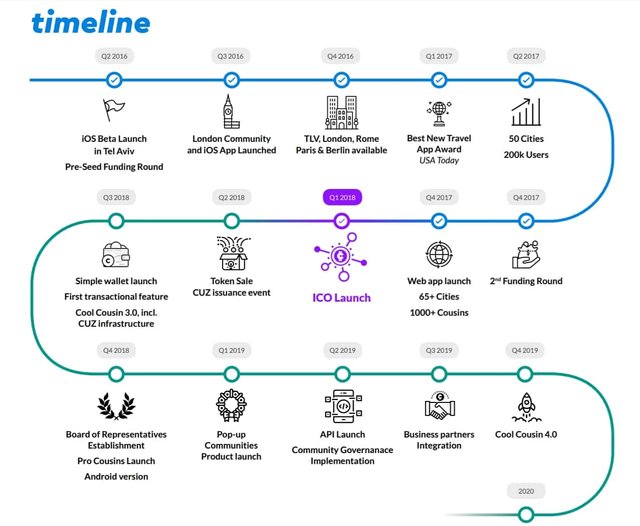 Cool-Cousin-Roadmap.jpg