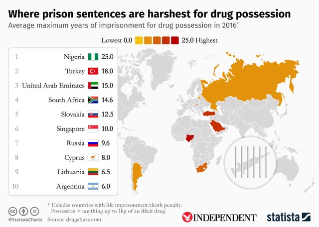 chartoftheday_6836_where_prison_sentences_are_harshest_for_drug_possession_n.jpg