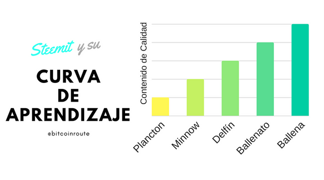 Steemit y su curva de aprendizaje@bitcoinroute.png