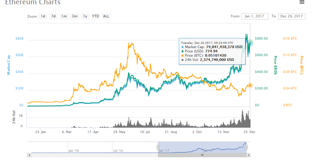 ethereum  new price.PNG