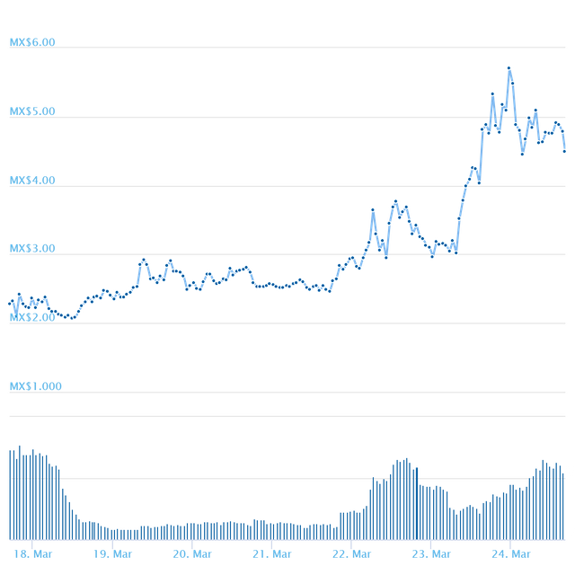 chartfair.png