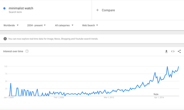 Watch_-_google_trends_copy.png