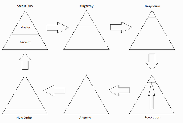 cycle of hierarchies.png