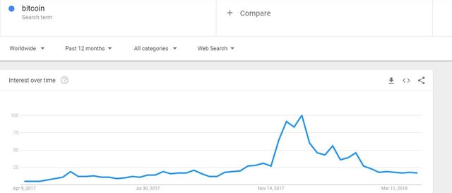 bitcoin search trend.JPG