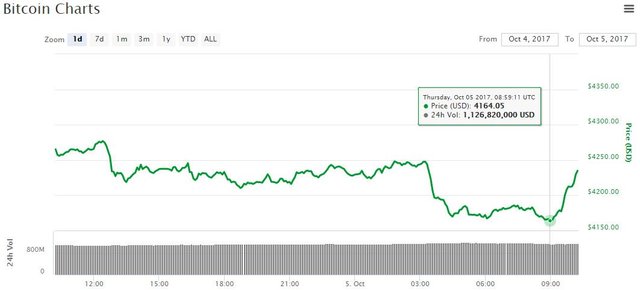 bitcoin-price-chart-oct5.jpg