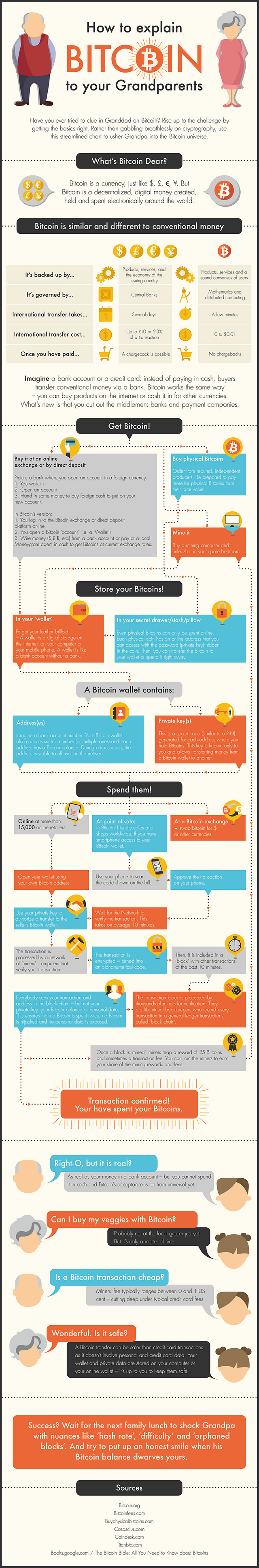 How to explain Bitcoin to your grandparents.png