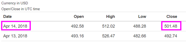 ETH-USD-SundayApril-15-Day-5.png