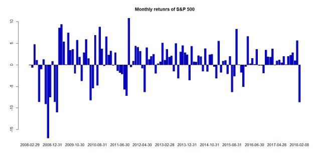 Monthly Returns.jpeg