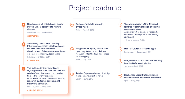 roadmap.PNG