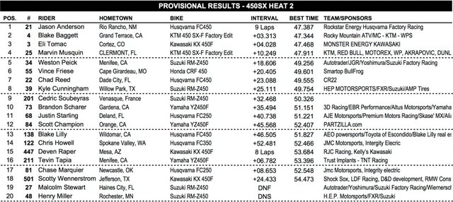 Site-450SX-Heat-Two-1.jpg
