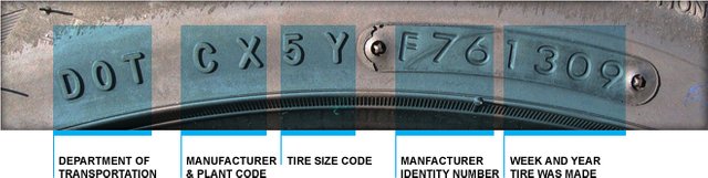 DOT-Label-Tires.jpg