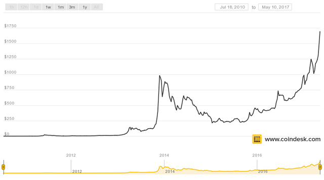 coindesk-bpi-chart.png