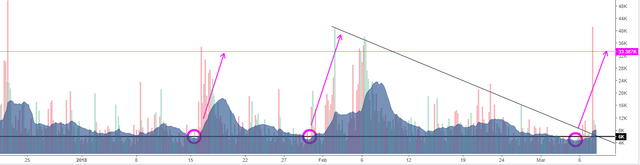 BTCPriceScenarios_080318vol.PNG