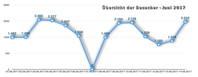 besucher_helgoland_juni_2017.png