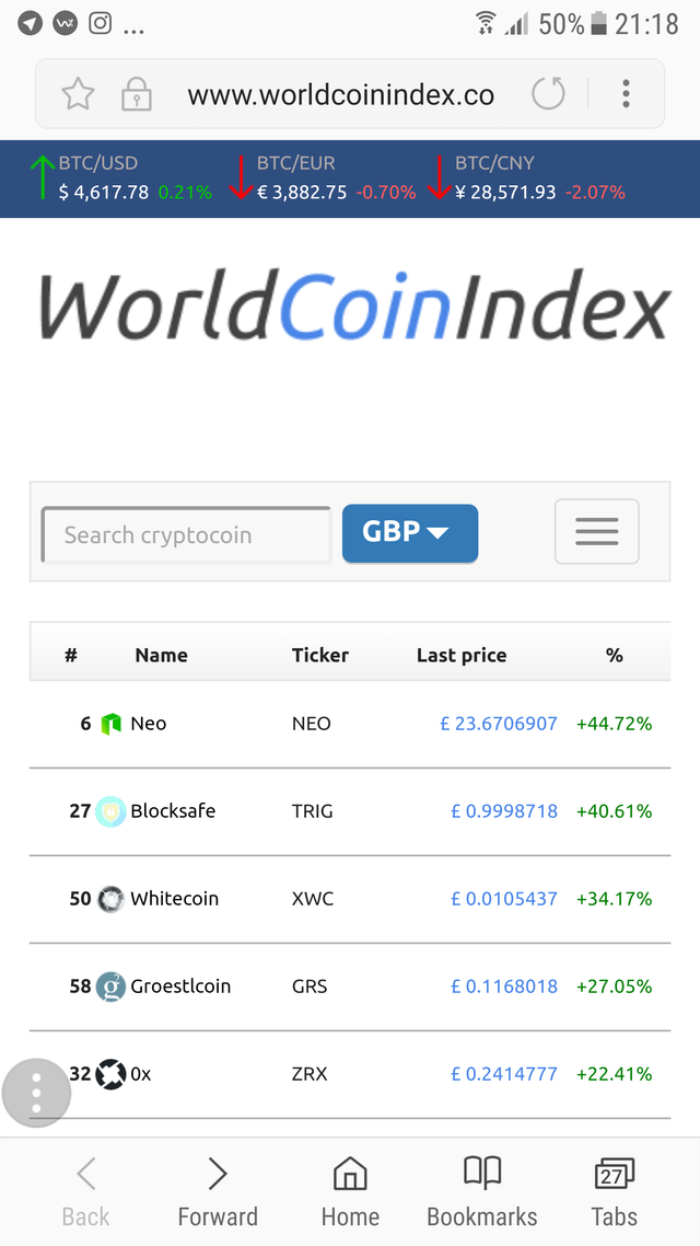 eth worldcoinindex