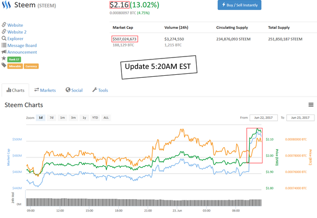 Steem-June23-17-005.png