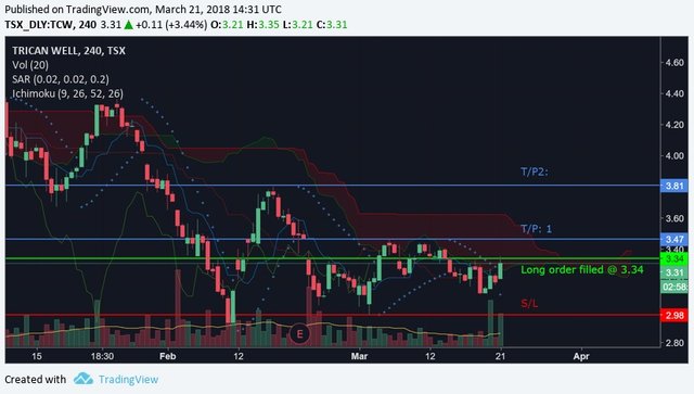 $TCW-Long-21-Mar-18.jpg