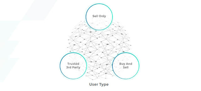 User type.png