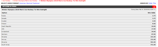 Where to Bet with Bitcoin on Ice Hockey during Olympics 2018 intertops.png