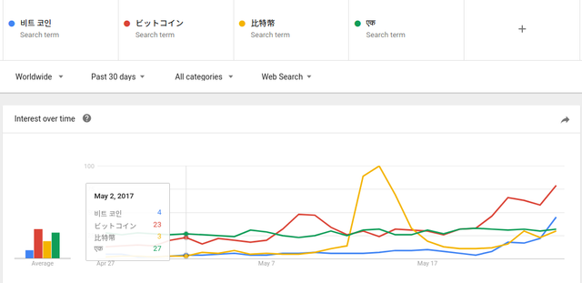 Google trends non-english.png
