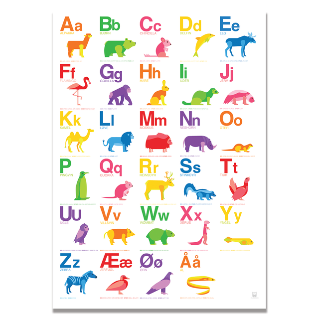 Last Night I Finally Finished My New Alphabet Poster The Norwegian Alphabet Has Three Extra Letters Ae O And A Steemit