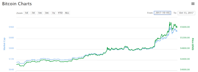 btc-bitcoin-marketcap.png