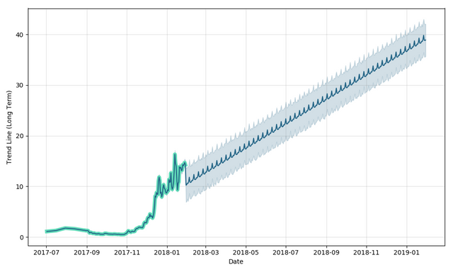 eos-forecast.png