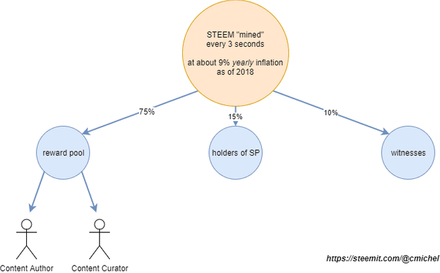 steem-payouts-e125481947e0458d2d027618ae387bf5-64999.png