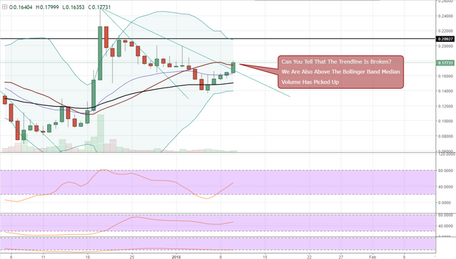 FireShot Capture 680 - BCHBTC_ 0.17730 ▲+7.91% — Unna_ - https___www.tradingview.com_chart_AxIWekrr_.png