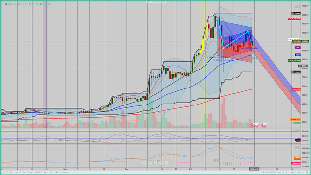 Jan31_2018_ETH_Daily_Showing_Bearish_Rising_Wedge.png