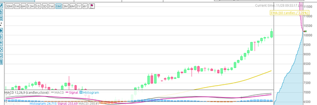 bitcoin 10k.png