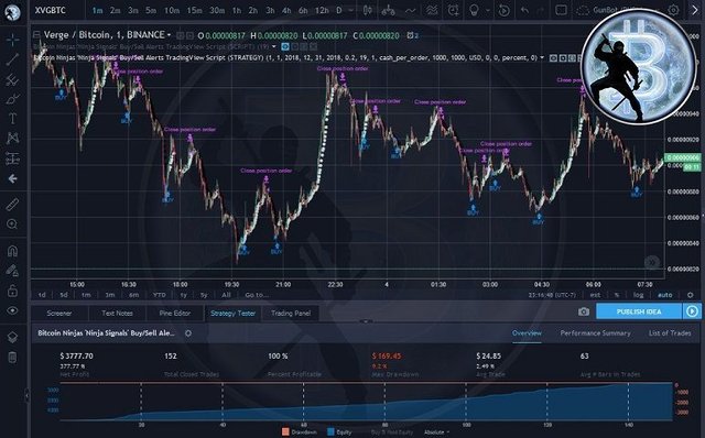 TradingViewPreview-Strategy-XVG-Logo.jpg