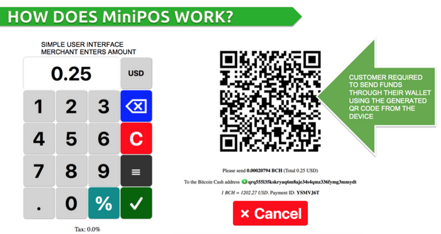 Mini Pos Launches Zero Confirmation Bitcoin Cash Point Of Sale - 