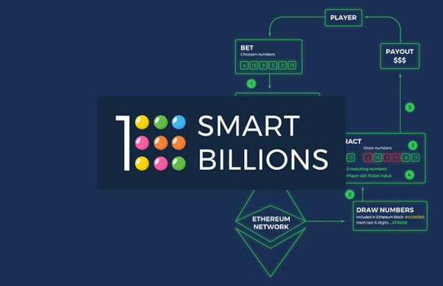 smartbillion1.jpg